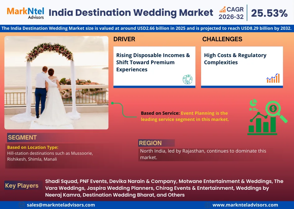 India destination wedding market growth and trends